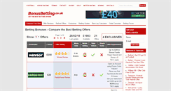 Desktop Screenshot of bonusbetting.co.uk
